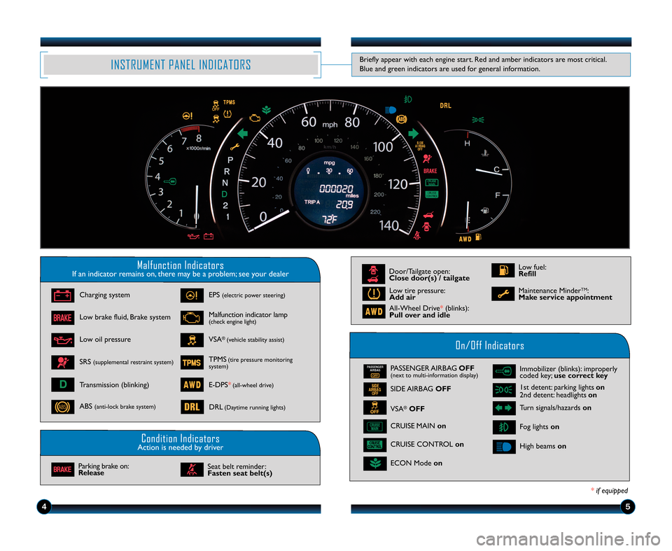 HONDA CR-V 2012 RM1, RM3, RM4 / 4.G Technology Reference Guide INSTRUMENT PANEL INDICATORSBriefly appear with each engine start. Red and amber indicators are most critical.
Blue and green indicators are used for general information.
45
Malfunction IndicatorsIf an HONDA CR-V 2012 RM1, RM3, RM4 / 4.G Technology Reference Guide INSTRUMENT PANEL INDICATORSBriefly appear with each engine start. Red and amber indicators are most critical.
Blue and green indicators are used for general information.
45
Malfunction IndicatorsIf an
