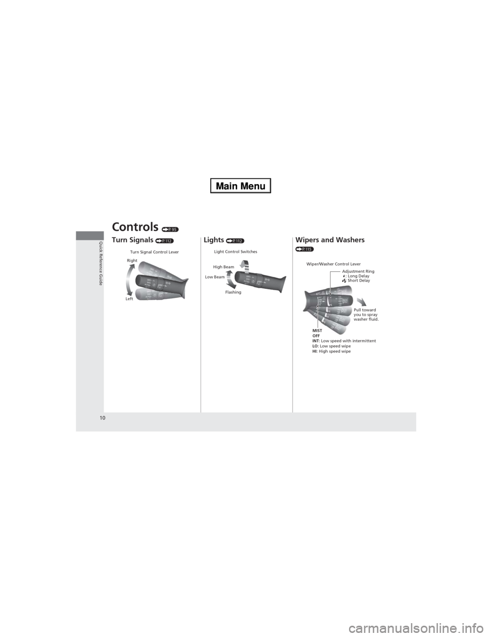 HONDA CR-V 2013 RM1, RM3, RM4 / 4.G Owners Manual 10
Quick Reference Guide
Controls (P95)
Turn Signals (P112)
Turn Signal Control Lever
Right
Left
Lights (P112)
Light Control Switches
Low BeamHigh Beam
Flashing
Wipers and Washers 
(P115)
Wiper/Washer