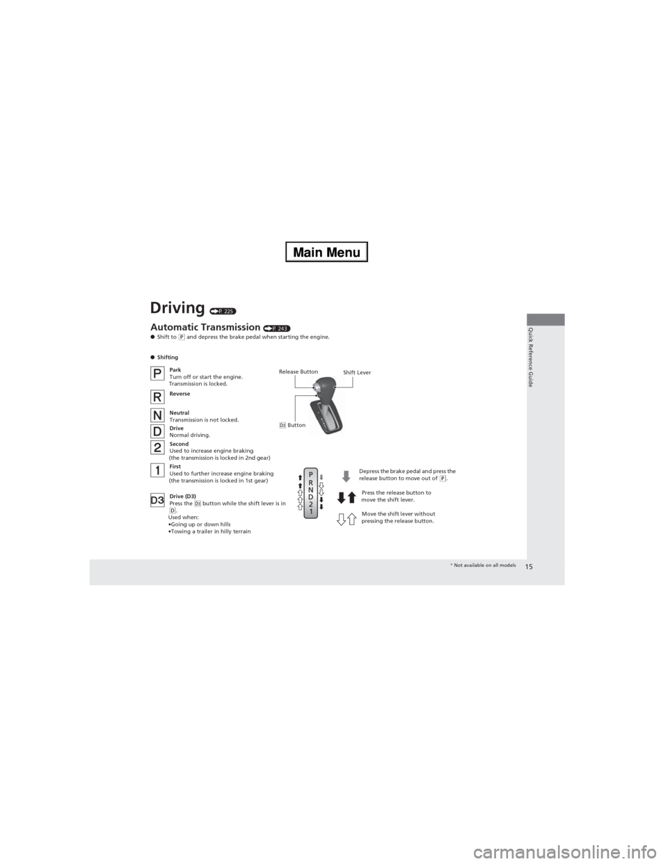 HONDA CR-V 2013 RM1, RM3, RM4 / 4.G Owners Manual 15
Quick Reference Guide
Driving (P 225)
Release Button
Shift Lever
Depress the brake pedal and press the 
release button to move out of 
(P.
Move the shift lever without 
pressing the release button.
