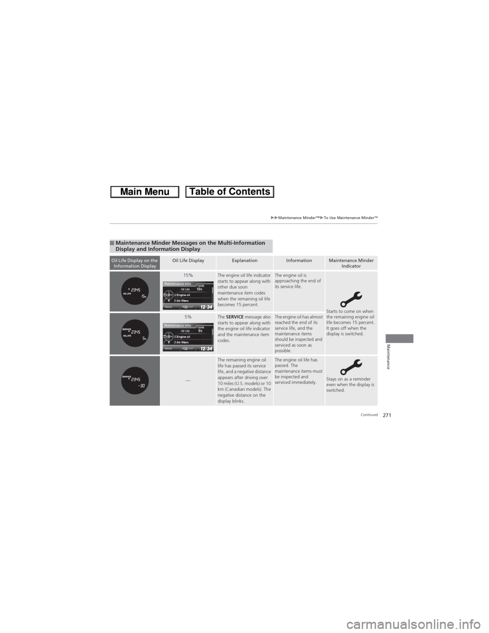 HONDA CR-V 2013 RM1, RM3, RM4 / 4.G Owners Manual 271
uuMaintenance Minder™uTo Use Maintenance MinderTM
Continued
Maintenance
■Maintenance Minder Messages on the Multi-Information
Display and Information Display
Oil Life Display on the
Informat HONDA CR-V 2013 RM1, RM3, RM4 / 4.G Owners Manual 271
uuMaintenance Minder™uTo Use Maintenance MinderTM
Continued
Maintenance
■Maintenance Minder Messages on the Multi-Information
Display and Information Display
Oil Life Display on the
Informat