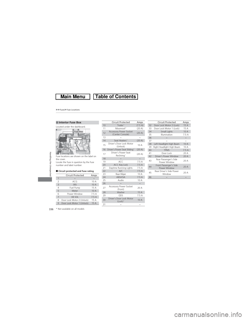 HONDA CR-V 2013 RM1, RM3, RM4 / 4.G Owners Manual 336
uuFusesuFuse Locations
Handling the Unexpected
Located under the dashboard.
Fuse locations are shown on the label on 
the cover.
Locate the fuse in question by the fuse 
number and label number.
�