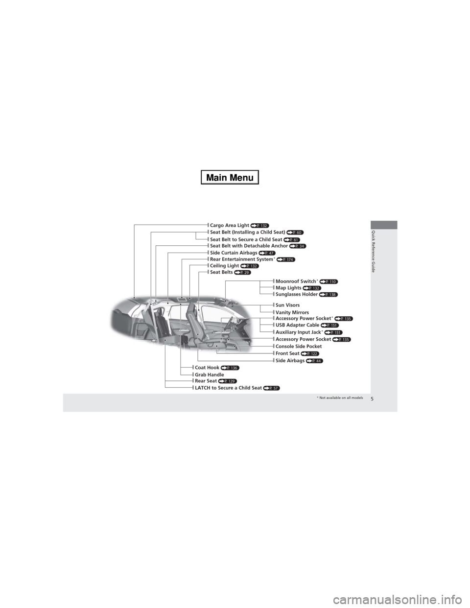 HONDA CR-V 2013 RM1, RM3, RM4 / 4.G Owners Manual 5
Quick Reference Guide
❙Seat Belt to Secure a Child Seat (P 61)❙Seat Belt (Installing a Child Seat) (P 60)
❙Sun Visors❙Vanity Mirrors
❙Moonroof Switch* (P 110)❙Map Lights (P 132)
❙Front