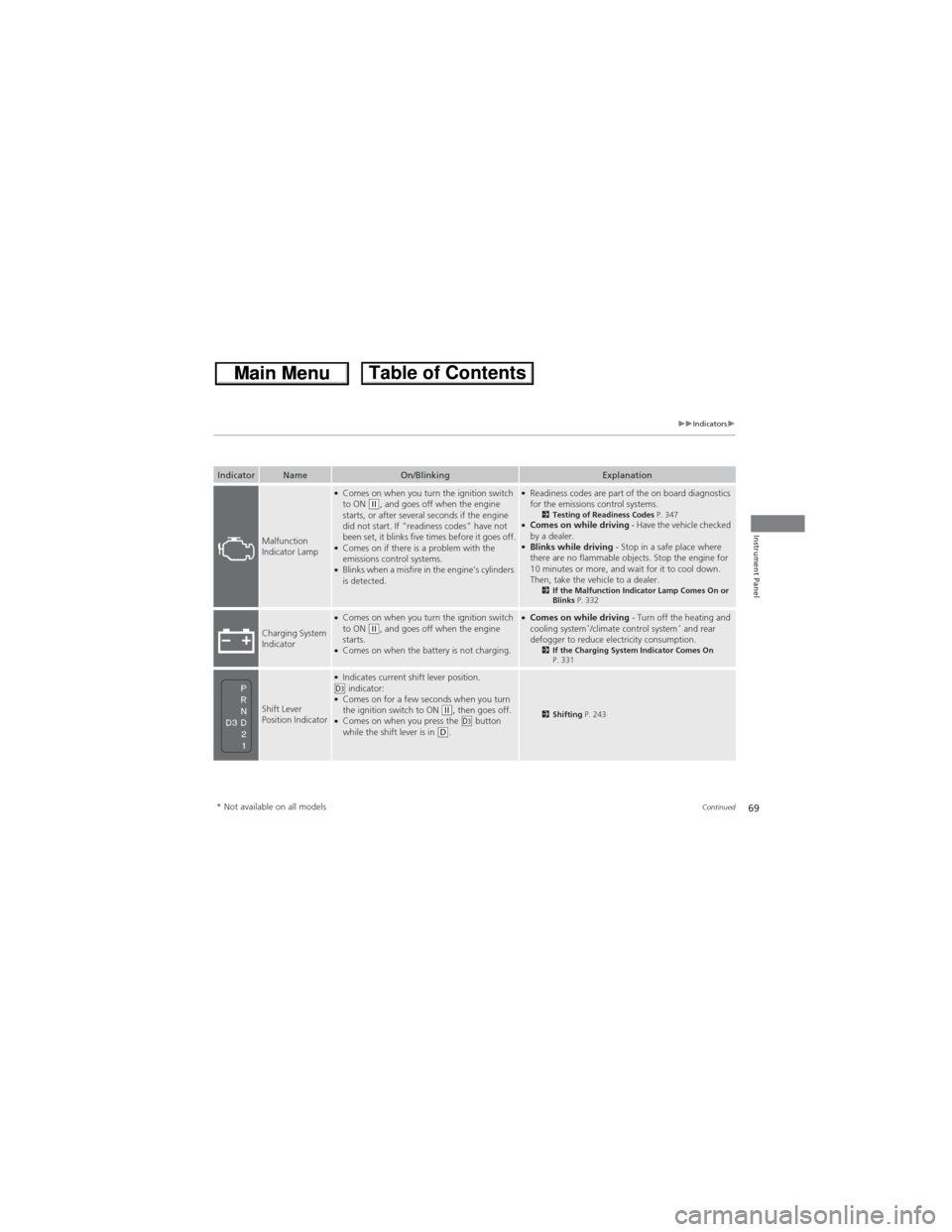 HONDA CR-V 2013 RM1, RM3, RM4 / 4.G Owners Manual 69
uuIndicatorsu
Continued
Instrument Panel
IndicatorNameOn/BlinkingExplanation
Malfunction 
Indicator Lamp
●Comes on when you turn the ignition switch 
to ON (w, and goes off when the engine 
start