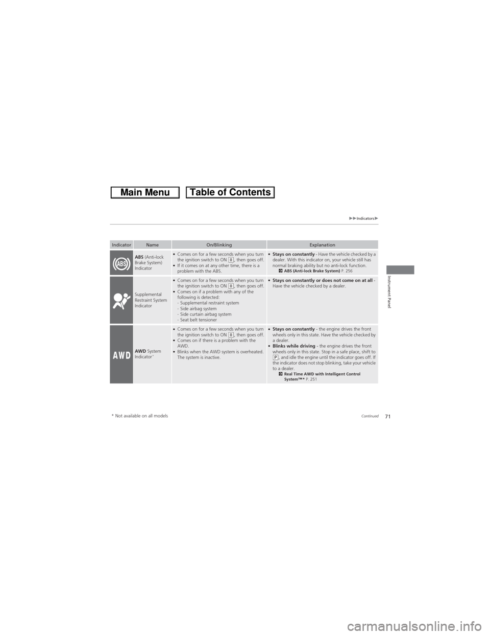 HONDA CR-V 2013 RM1, RM3, RM4 / 4.G Manual PDF 71
uuIndicatorsu
Continued
Instrument Panel
IndicatorNameOn/BlinkingExplanation
ABS (Anti-lock
Brake System)
Indicator●Comes on for a few seconds when you turn
the ignition switch to ON (w, then HONDA CR-V 2013 RM1, RM3, RM4 / 4.G Manual PDF 71
uuIndicatorsu
Continued
Instrument Panel
IndicatorNameOn/BlinkingExplanation
ABS (Anti-lock
Brake System)
Indicator●Comes on for a few seconds when you turn
the ignition switch to ON (w, then