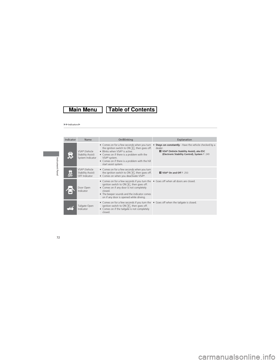 HONDA CR-V 2013 RM1, RM3, RM4 / 4.G Manual PDF 72
uuIndicatorsu
Instrument Panel
IndicatorNameOn/BlinkingExplanation
VSA® (Vehicle
Stability Assist)
System Indicator
●Comes on for a few seconds when you turn
the ignition switch to ON (w, the HONDA CR-V 2013 RM1, RM3, RM4 / 4.G Manual PDF 72
uuIndicatorsu
Instrument Panel
IndicatorNameOn/BlinkingExplanation
VSA® (Vehicle
Stability Assist)
System Indicator
●Comes on for a few seconds when you turn
the ignition switch to ON (w, the