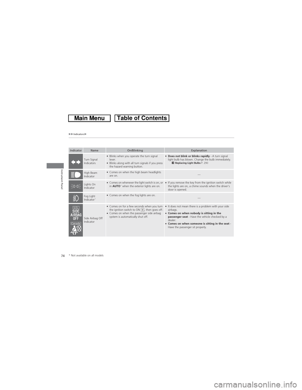 HONDA CR-V 2013 RM1, RM3, RM4 / 4.G Owners Manual 74
uuIndicatorsu
Instrument Panel
IndicatorNameOn/BlinkingExplanation
Turn Signal 
Indicators●Blinks when you operate the turn signal 
lever.
●Blinks along with all turn signals if you press 
the 