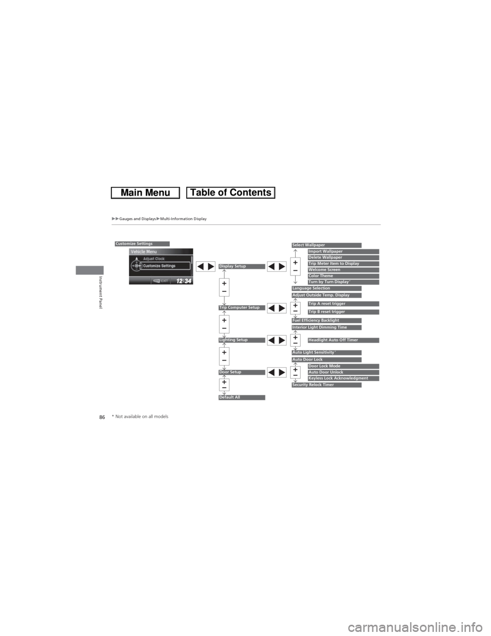 HONDA CR-V 2013 RM1, RM3, RM4 / 4.G Owners Manual 86
uuGauges and DisplaysuMulti-Information Display
Instrument Panel
Customize Settings
Display Setup
Trip Computer Setup
Lighting Setup
Door Setup
Default All
Select Wallpaper
Language SelectionAdjust