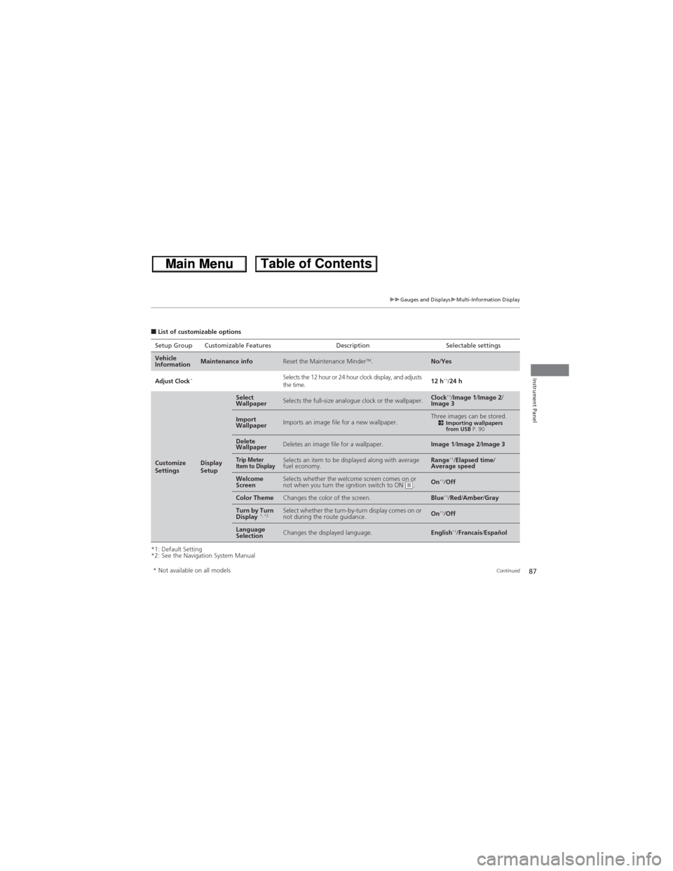 HONDA CR-V 2013 RM1, RM3, RM4 / 4.G Manual Online 87
uuGauges and DisplaysuMulti-Information Display
Continued
Instrument Panel
■List of customizable options
*1: Default Setting
*2: See the Navigation System ManualSetup Group Customizable Features HONDA CR-V 2013 RM1, RM3, RM4 / 4.G Manual Online 87
uuGauges and DisplaysuMulti-Information Display
Continued
Instrument Panel
■List of customizable options
*1: Default Setting
*2: See the Navigation System ManualSetup Group Customizable Features