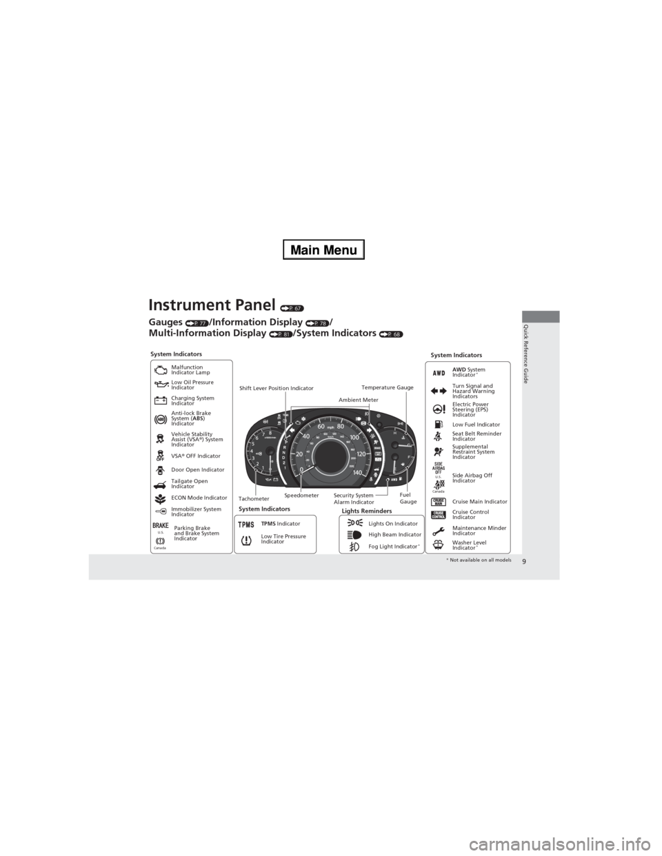 HONDA CR-V 2013 RM1, RM3, RM4 / 4.G Owners Manual 9
Quick Reference Guide
Instrument Panel (P 67)
System Indicators
Malfunction 
Indicator Lamp
Low Oil Pressure 
Indicator
Charging System 
Indicator
Anti-lock Brake 
System (ABS) 
Indicator
Vehicle St