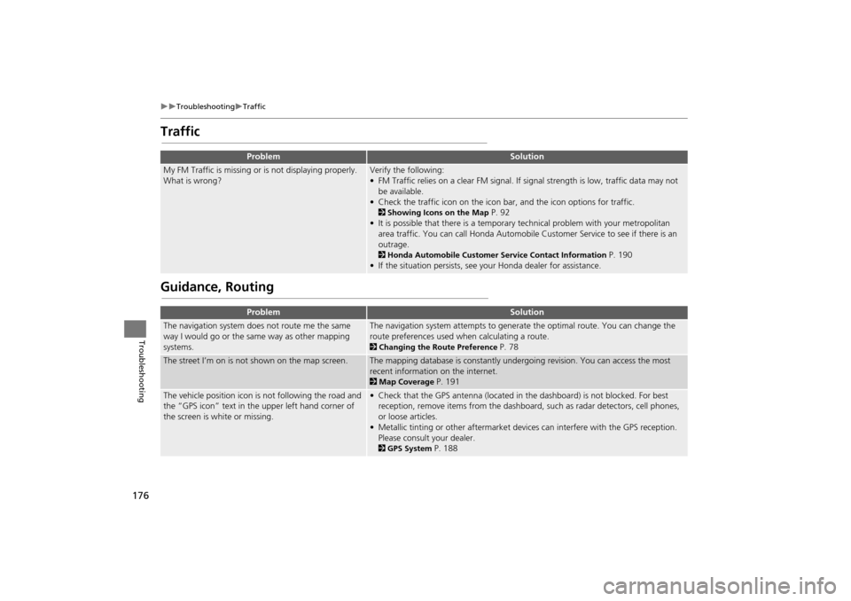 HONDA CR-V 2014 RM1, RM3, RM4 / 4.G Navigation Manual 176
TroubleshootingTraffic
Troubleshooting
Traffic
Guidance, Routing
ProblemSolution
My FM Traffic is missing or is not displaying properly. 
What is wrong?Verify the following:
• FM Traffi