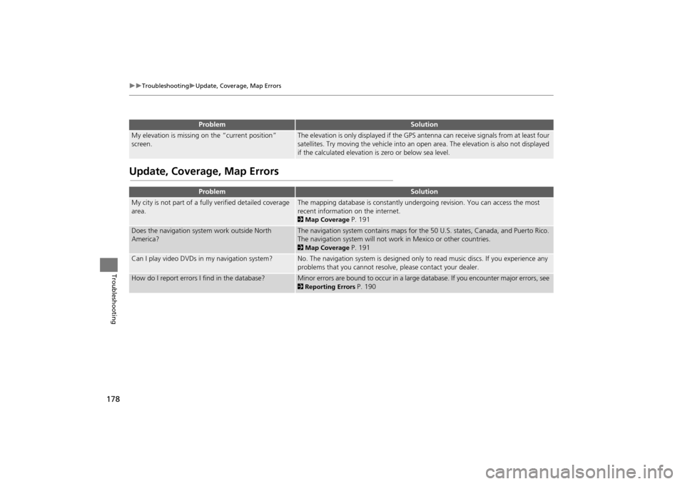 HONDA CR-V 2014 RM1, RM3, RM4 / 4.G Navigation Manual 178
TroubleshootingUpdate, Coverage, Map Errors
Troubleshooting
Update, Coverage, Map Errors
My elevation is missing on the “current position”
screen.The elevation is only displayed if t HONDA CR-V 2014 RM1, RM3, RM4 / 4.G Navigation Manual 178
TroubleshootingUpdate, Coverage, Map Errors
Troubleshooting
Update, Coverage, Map Errors
My elevation is missing on the “current position”
screen.The elevation is only displayed if t