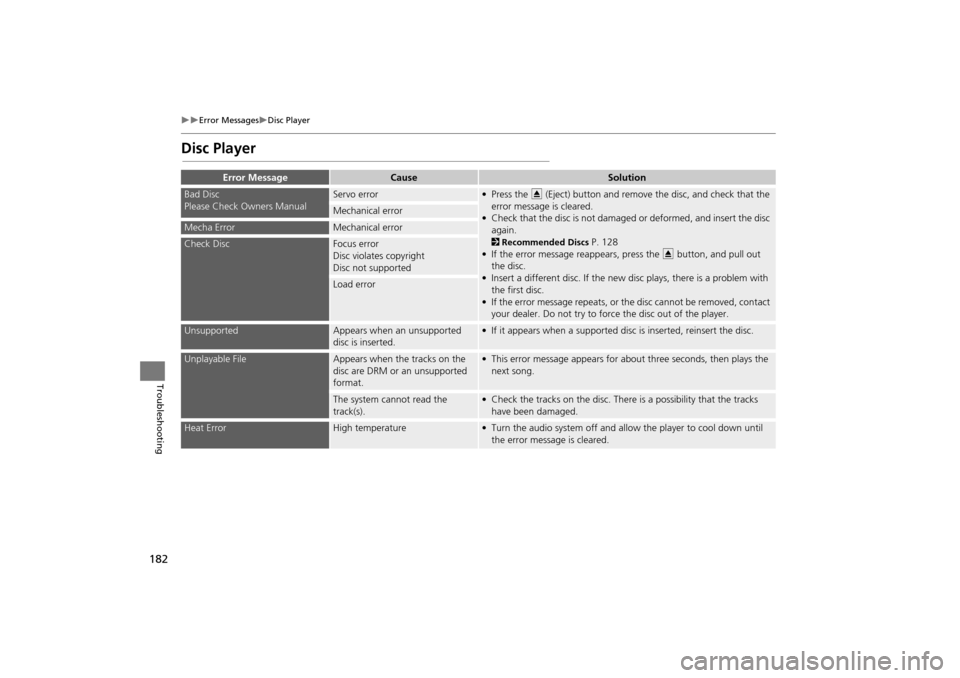 HONDA CR-V 2014 RM1, RM3, RM4 / 4.G Navigation Manual 182
Error MessagesDisc Player
Troubleshooting
Disc Player
Error MessageCauseSolution
Bad Disc
Please Check Owners ManualServo error• Press the E (Eject) button and remove the disc, and chec