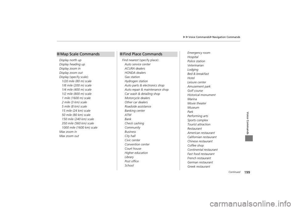 HONDA CR-V 2014 RM1, RM3, RM4 / 4.G Navigation Manual 199
Voice CommandsNavigation Commands
Voice Commands
Display north up
Display heading up
Display zoom in
Display zoom out
Display (specify scale):
1/20 mile (80 m) scale
1/8 mile (200 m) scal