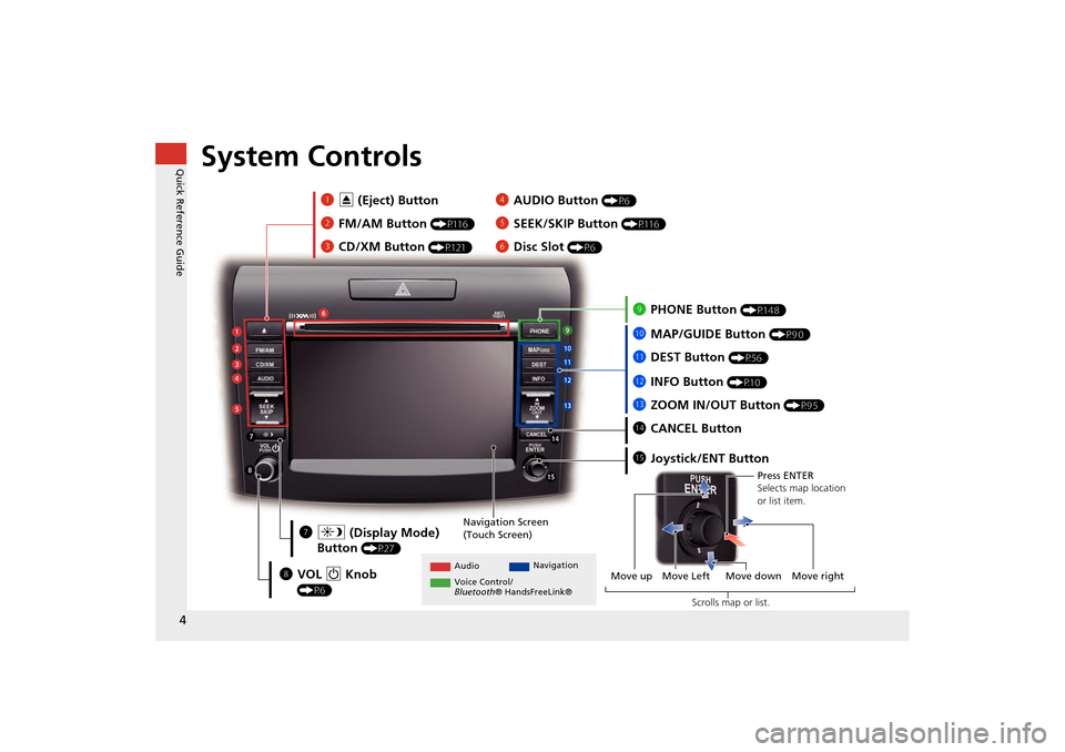 HONDA CR-V 2014 RM1, RM3, RM4 / 4.G Navigation Manual 4
Quick Reference GuideSystem Controls
3CD/XM Button (P121)
1E (Eject) Button
2 FM/AM Button 
(P116)
Navigation Screen 
(Touch Screen)
Audio Navigation
Voice Control/
Bluetooth ® HandsFreeLink® 
6Di
