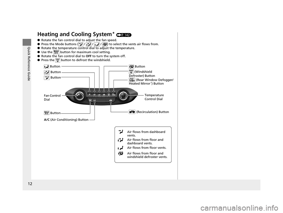 HONDA CR-V 2014 RM1, RM3, RM4 / 4.G Owners Manual 12
Quick Reference Guide
Heating and Cooling System* (P 142)
● Rotate the fan control dial to adjust the fan speed.
● Press the Mode buttons ( / / / ) to select the vents air flows from.
HONDA CR-V 2014 RM1, RM3, RM4 / 4.G Owners Manual 12
Quick Reference Guide
Heating and Cooling System* (P 142)
● Rotate the fan control dial to adjust the fan speed.
● Press the Mode buttons ( / / / ) to select the vents air flows from.