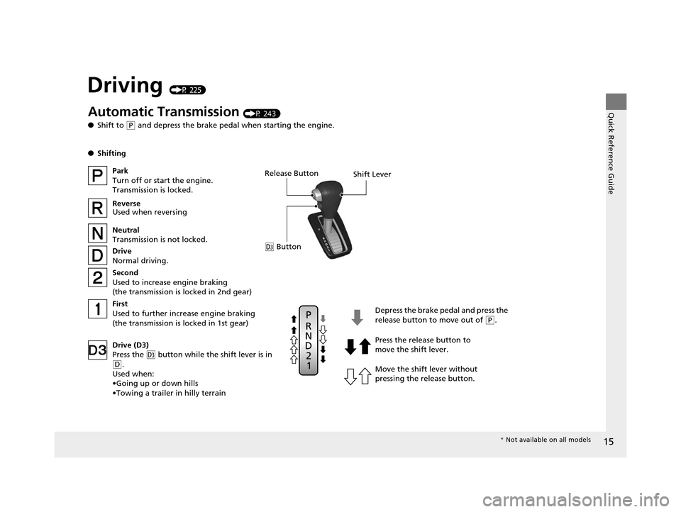 HONDA CR-V 2014 RM1, RM3, RM4 / 4.G Owners Manual 15
Quick Reference Guide
Driving (P 225)
Release ButtonShift Lever
Depress the brake pedal and press the 
release button to move out of 
(P.
Move the shift lever without 
pressing the release button. 