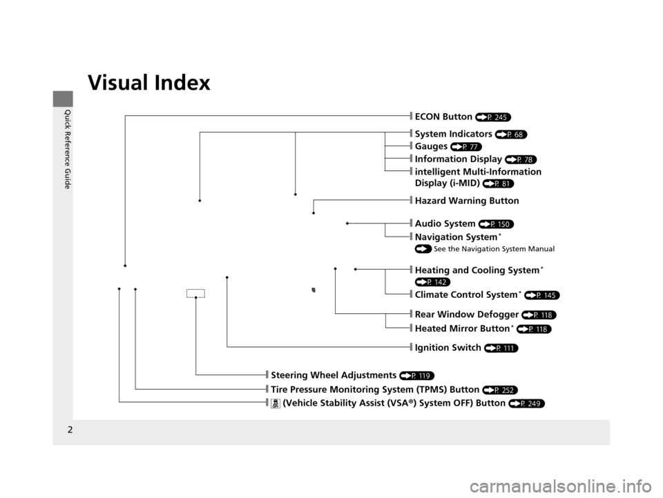 HONDA CR-V 2014 RM1, RM3, RM4 / 4.G Owners Manual 2
Quick Reference Guide
Quick Reference Guide
Visual Index
❙Hazard Warning Button
❙ECON Button (P 245)
❙Navigation System* 
() See the Navigation System Manual
❙Audio System (P 150)
❙Heating