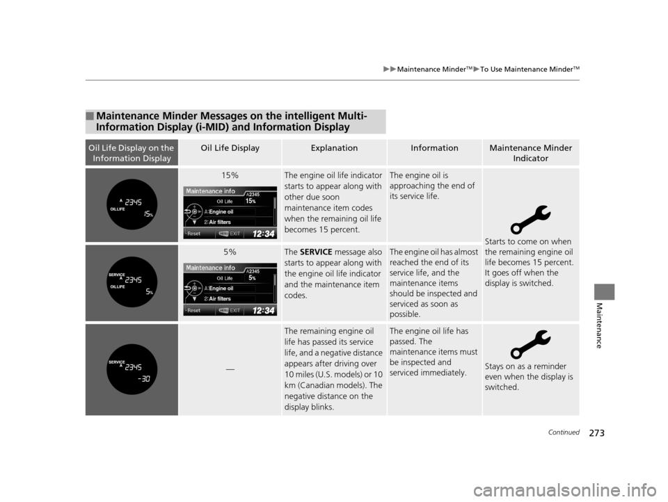 HONDA CR-V 2014 RM1, RM3, RM4 / 4.G Owners Guide 273
uuMaintenance MinderTMuTo Use Maintenance MinderTM
Continued
Maintenance
■Maintenance Minder Messages on the intelligent Multi-
Information Display (i-MID) and Information Display
Oil Life Displ HONDA CR-V 2014 RM1, RM3, RM4 / 4.G Owners Guide 273
uuMaintenance MinderTMuTo Use Maintenance MinderTM
Continued
Maintenance
■Maintenance Minder Messages on the intelligent Multi-
Information Display (i-MID) and Information Display
Oil Life Displ
