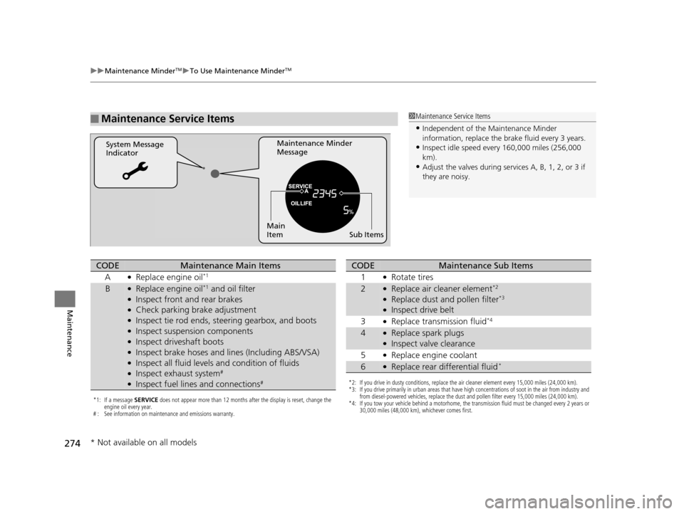 HONDA CR-V 2014 RM1, RM3, RM4 / 4.G Owners Manual 274
uuMaintenance MinderTMuTo Use Maintenance MinderTM
Maintenance
■Maintenance Service Items1Maintenance Service Items
•Independent of the Maintenance Minder 
information, replace the brake fluid