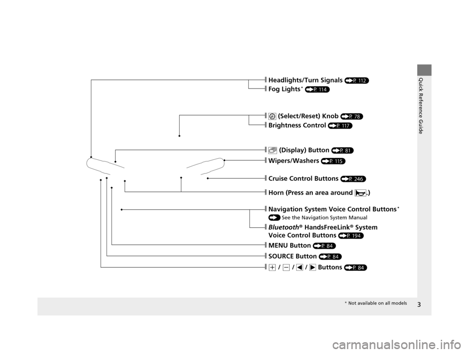 HONDA CR-V 2014 RM1, RM3, RM4 / 4.G Owners Manual 3
Quick Reference Guide
❙ (Select/Reset) Knob (P 78)
❙Brightness Control (P 117)
❙Wipers/Washers (P 115)
❙Navigation System Voice Control Buttons* 
() See the Navigation System Manual
❙Bluet