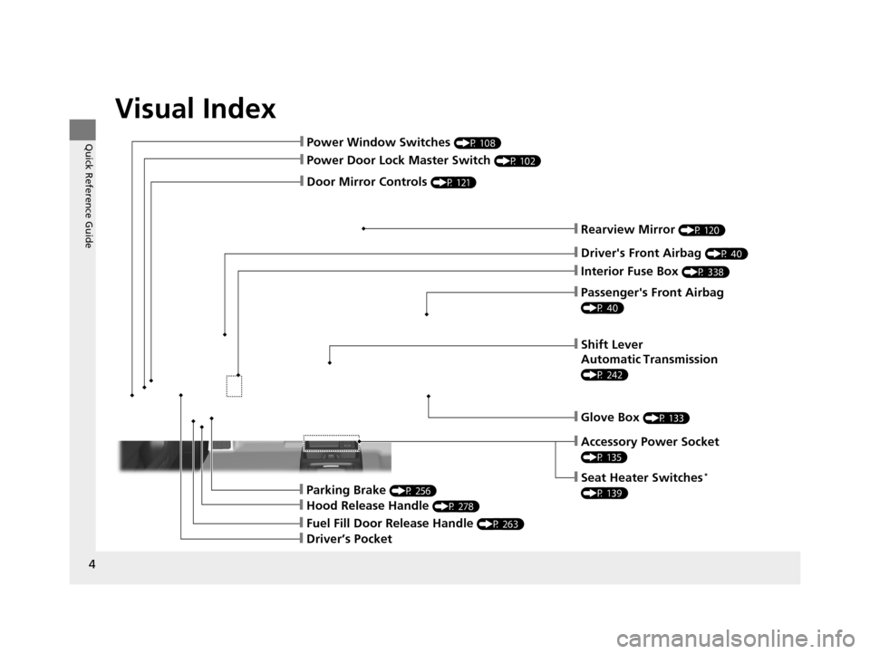 HONDA CR-V 2014 RM1, RM3, RM4 / 4.G Owners Manual Visual Index
4
Quick Reference Guide
❙Power Door Lock Master Switch (P 102)
❙Power Window Switches (P 108)
❙Rearview Mirror (P 120)
❙Interior Fuse Box (P 338)
❙Parking Brake (P 256)
❙Hood 
