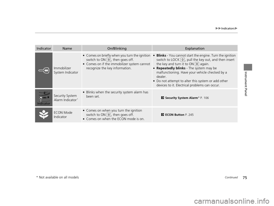 HONDA CR-V 2014 RM1, RM3, RM4 / 4.G User Guide 75
uuIndicators u
Continued
Instrument Panel
IndicatorNameOn/BlinkingExplanation
Immobilizer 
System Indicator
●Comes on briefly when you turn the ignition 
switch to ON 
(w, then goes off.●Comes 