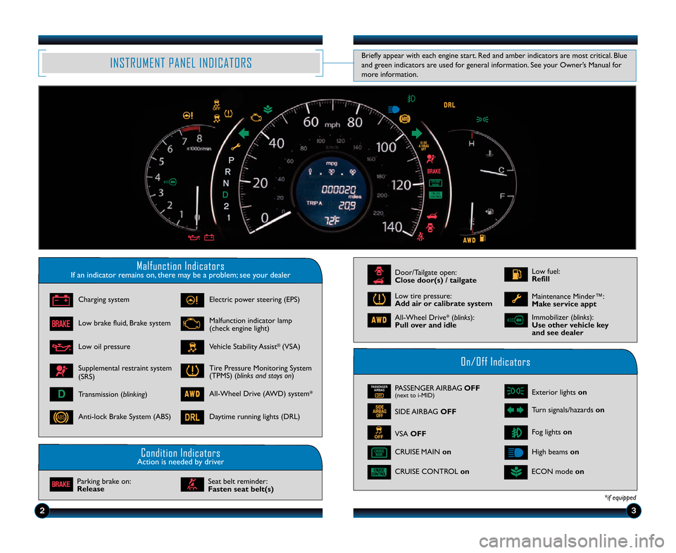 HONDA CR-V 2014 RM1, RM3, RM4 / 4.G Technology Reference Guide 23
INSTRUMENT PANEL INDICATORS
Briefly appear with each engine start. Red and amber indicators are most critical. Blue
and green indicators are used for general information. See your Owner’s Manual HONDA CR-V 2014 RM1, RM3, RM4 / 4.G Technology Reference Guide 23
INSTRUMENT PANEL INDICATORS
Briefly appear with each engine start. Red and amber indicators are most critical. Blue
and green indicators are used for general information. See your Owner’s Manual