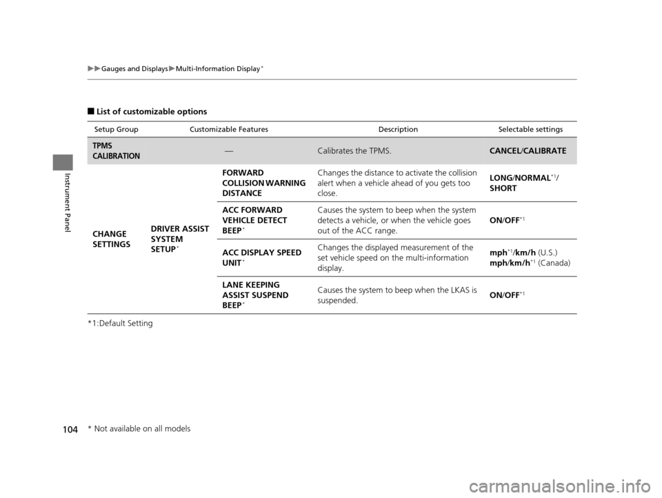 HONDA CR-V 2015 RM1, RM3, RM4 / 4.G Owners Manual 104
uuGauges and Displays uMulti-Information Display*
Instrument Panel
■List of customizable options
*1:Default Setting
Setup Group Customizable Features DescriptionSelectable settings
TPMS 
CALIBRA