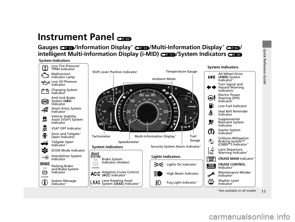 HONDA CR-V 2015 RM1, RM3, RM4 / 4.G Owners Manual 11
Quick Reference Guide
Instrument Panel (P 69)
System Indicators
Malfunction 
Indicator Lamp
Low Oil Pressure 
Indicator
Charging System 
Indicator
Anti-lock Brake 
System (ABS) 
Indicator
Vehicle S
