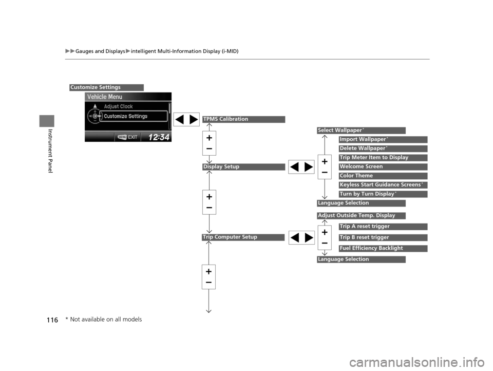 HONDA CR-V 2015 RM1, RM3, RM4 / 4.G Owners Manual 116
uuGauges and Displays uintelligent Multi-Information Display (i-MID)
Instrument Panel
Customize Settings
Display Setup
Select Wallpaper*
Language Selection
Adjust Outside Temp. Display
Fuel Effici