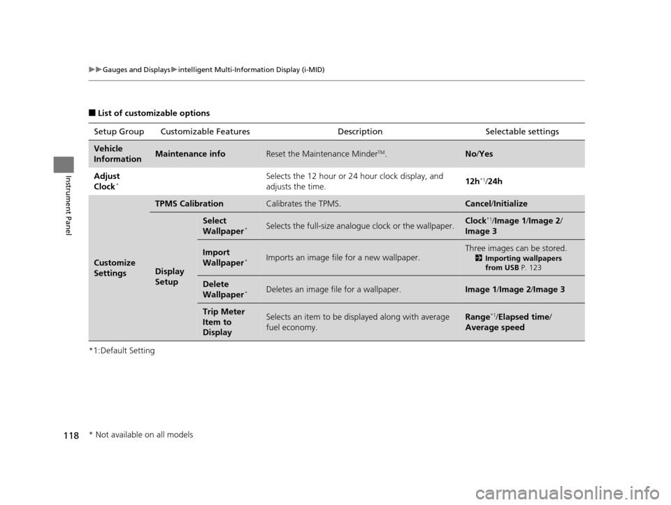 HONDA CR-V 2015 RM1, RM3, RM4 / 4.G Owners Manual 118
uuGauges and Displays uintelligent Multi-Information Display (i-MID)
Instrument Panel
■List of customizable options
*1:Default Setting Setup Group Customizabl
e Features Description Selectable s