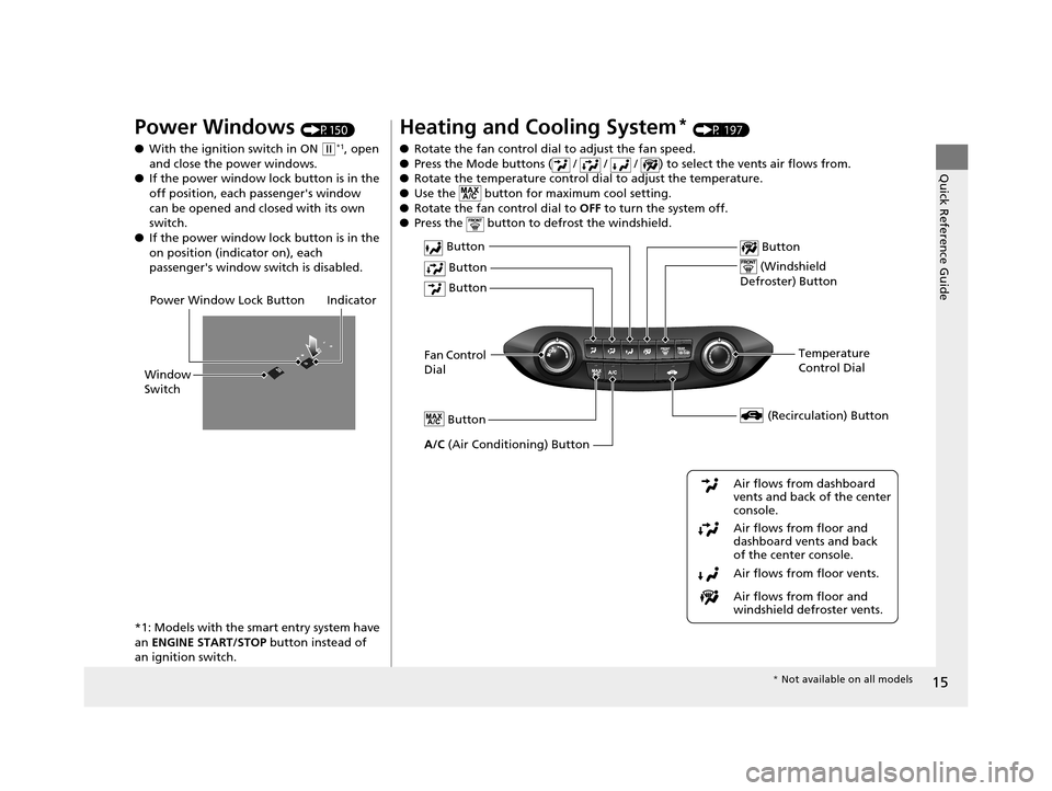 HONDA CR-V 2015 RM1, RM3, RM4 / 4.G Owners Manual 15
Quick Reference Guide
Power Windows (P150)
● With the ignition switch in ON 
(w*1, open 
and close the power windows.
● If the power window lock button is in the 
off position, each passengers