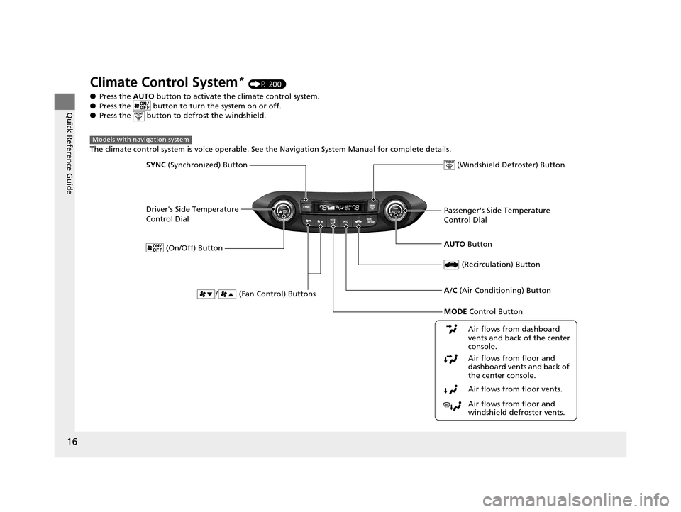 HONDA CR-V 2015 RM1, RM3, RM4 / 4.G Owners Manual 16
Quick Reference Guide
Climate Control System* (P 200)
● Press the  AUTO button to activate the climate control system.
● Press the   button to turn  the system on or off.
● Press the   button