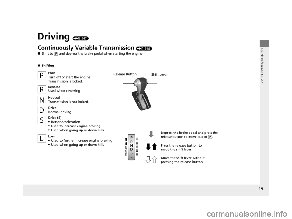 HONDA CR-V 2015 RM1, RM3, RM4 / 4.G Owners Manual 19
Quick Reference Guide
Driving (P 347)
Release ButtonShift Lever
Depress the brake pedal and press the 
release button to move out of 
(P.
Move the shift lever without 
pressing the release button. 