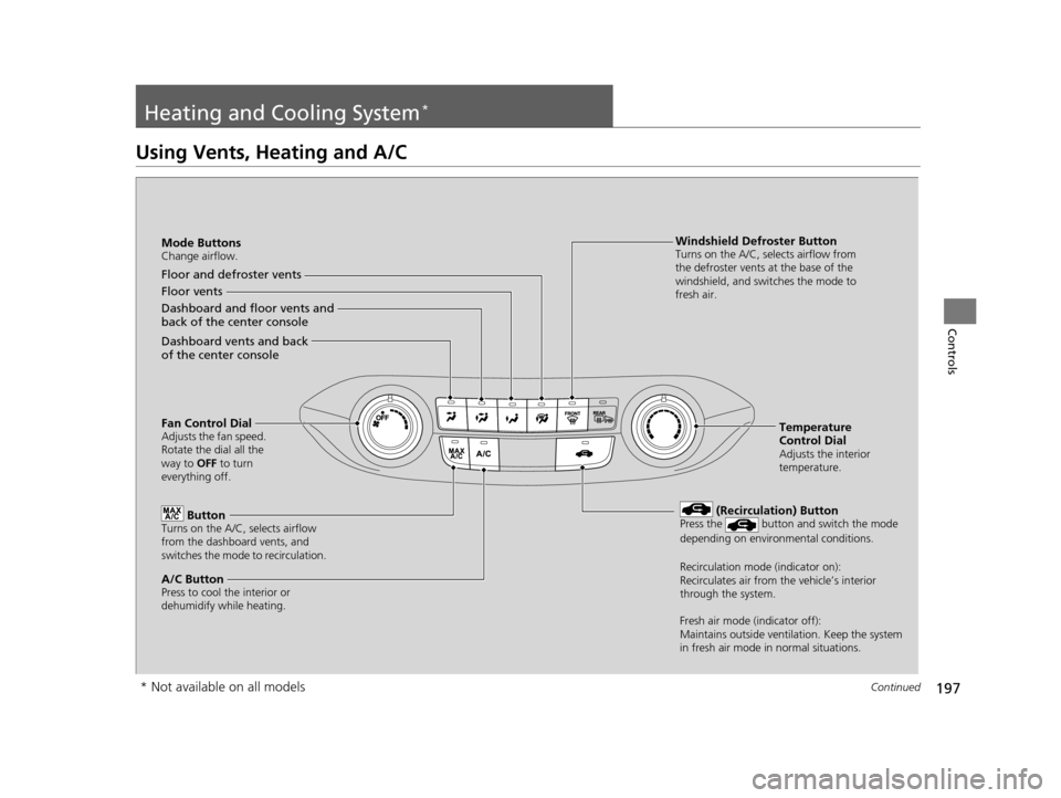 HONDA CR-V 2015 RM1, RM3, RM4 / 4.G Owners Manual 197Continued
Controls
Heating and Cooling System*
Using Vents, Heating and A/C
Mode ButtonsChange airflow.
Floor and defroster vents
Floor vents
Dashboard and floor vents and 
back of the center conso