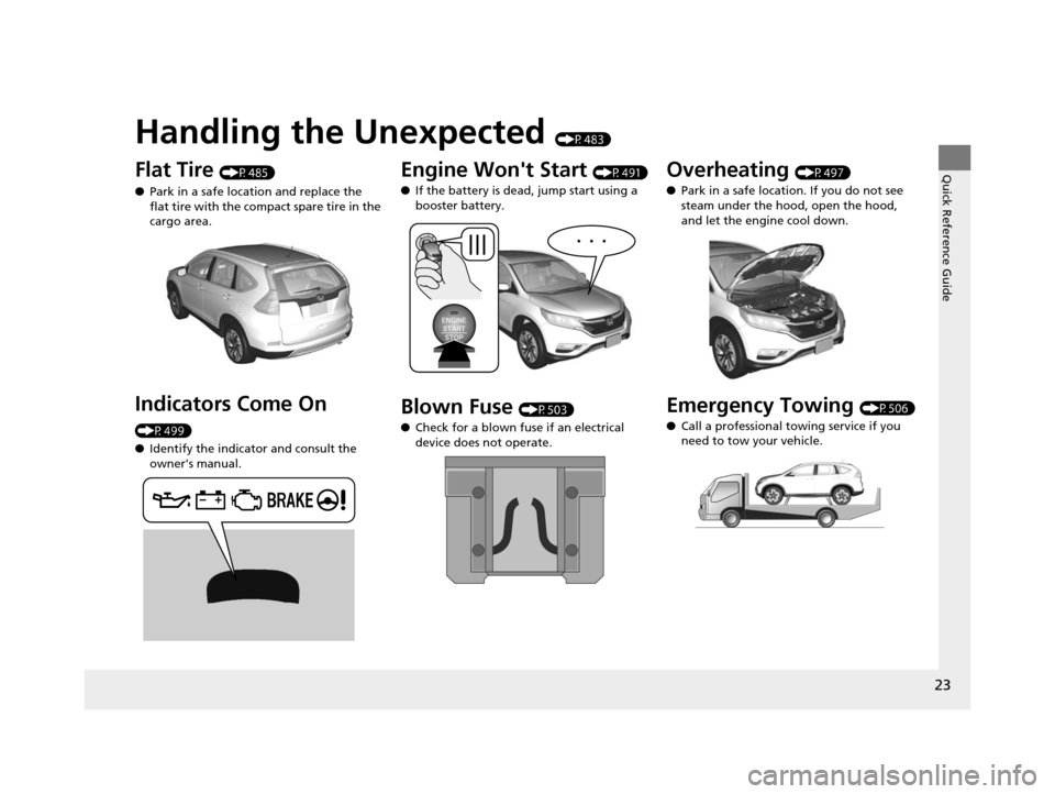 HONDA CR-V 2015 RM1, RM3, RM4 / 4.G Owners Manual Quick Reference Guide
23
Handling the Unexpected (P483)
Flat Tire (P485)
● Park in a safe location and replace the
flat tire with the comp act spare tire in the
cargo area.
Indicators Come On
(P4 HONDA CR-V 2015 RM1, RM3, RM4 / 4.G Owners Manual Quick Reference Guide
23
Handling the Unexpected (P483)
Flat Tire (P485)
● Park in a safe location and replace the
flat tire with the comp act spare tire in the
cargo area.
Indicators Come On
(P4