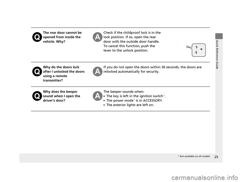 HONDA CR-V 2015 RM1, RM3, RM4 / 4.G Owners Manual 25
Quick Reference Guide
The rear door cannot be
opened from inside the
vehicle. Why?Check if the childproof lock is in the
lock position. If so, open the rear
door with the outside door handle.
T HONDA CR-V 2015 RM1, RM3, RM4 / 4.G Owners Manual 25
Quick Reference Guide
The rear door cannot be
opened from inside the
vehicle. Why?Check if the childproof lock is in the
lock position. If so, open the rear
door with the outside door handle.
T