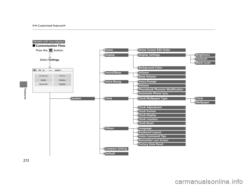 HONDA CR-V 2015 RM1, RM3, RM4 / 4.G Owners Manual 272
uuCustomized Features u
Features
■Customization Flow
Models with two displays
Press the   button.
Select Settings .
HomeHome Screen Edit Order
Background Color
DisplayDisplay SettingsBrightness

