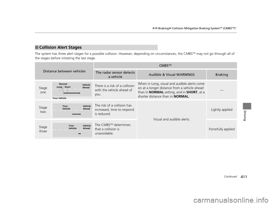 HONDA CR-V 2015 RM1, RM3, RM4 / 4.G Owners Manual 411
uuBraking uCollision Mitigation Braking SystemTM (CMBSTM)*
Continued
Driving
The system has three alert stages for a possible collis ion. However, depending on circumstances, the CMBSTM may not go HONDA CR-V 2015 RM1, RM3, RM4 / 4.G Owners Manual 411
uuBraking uCollision Mitigation Braking SystemTM (CMBSTM)*
Continued
Driving
The system has three alert stages for a possible collis ion. However, depending on circumstances, the CMBSTM may not go
