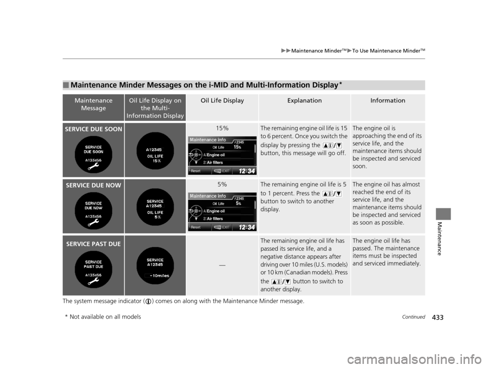 HONDA CR-V 2015 RM1, RM3, RM4 / 4.G Owners Manual 433
uuMaintenance MinderTMuTo Use Maintenance MinderTM
Continued
Maintenance
The system message indicator ( ) comes on along with the Maintenance Minder message.
■Maintenance Minder Messages on the 