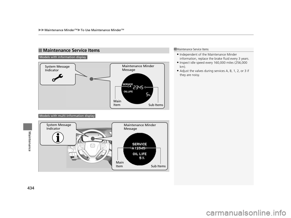 HONDA CR-V 2015 RM1, RM3, RM4 / 4.G Owners Manual uuMaintenance MinderTMuTo Use Maintenance MinderTM
434
Maintenance
■Maintenance Service Items1Maintenance Service Items
•Independent of the Maintenance Minder 
information, replace the brake fluid