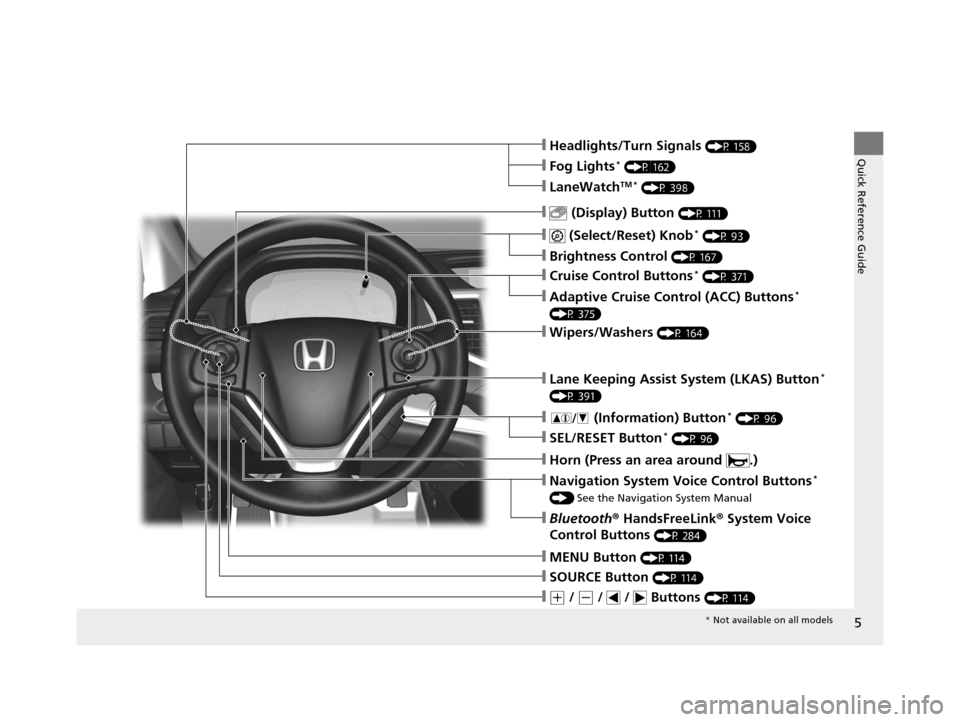 HONDA CR-V 2015 RM1, RM3, RM4 / 4.G Owners Manual 5
Quick Reference Guide
❙ (Select/Reset) Knob* (P 93)
❙MENU Button (P 114)
❙(+ / (- /   /   Buttons (P 114)
❙SOURCE Button (P 114)
❙ (Display) Button (P 111)
❙Headlights/Turn Signals (P 15