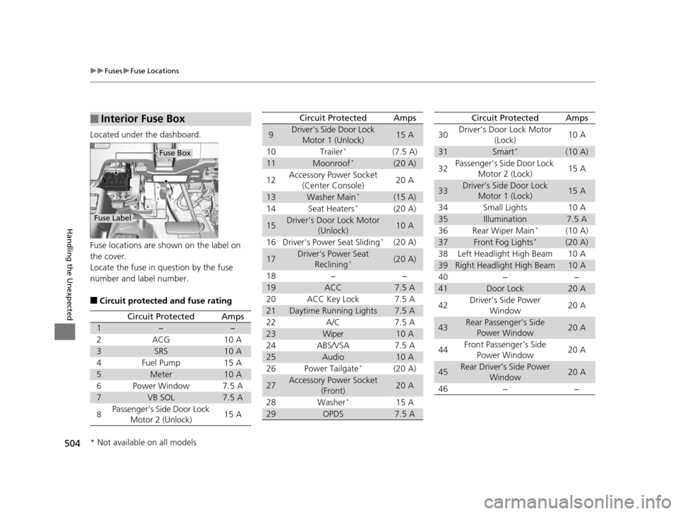 HONDA CR-V 2015 RM1, RM3, RM4 / 4.G Owners Manual 504
uuFuses uFuse Locations
Handling the Unexpected
Located under the dashboard.
Fuse locations are shown on the label on 
the cover.
Locate the fuse in question by the fuse 
number and label number.
