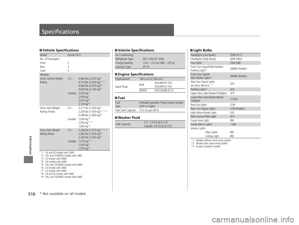 HONDA CR-V 2015 RM1, RM3, RM4 / 4.G Owners Manual 510
Information
Specifications
■Vehicle Specifications
*1: LX and EX models with 2WD
*2: EXL and TOURING models with 2WD
*3: LX models with AWD
*4: EX models with AWD
*5: EXL and TOURING models with