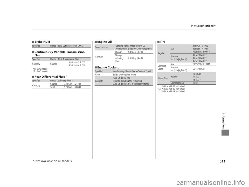 HONDA CR-V 2015 RM1, RM3, RM4 / 4.G Owners Manual 511
uuSpecifications u
Information
■Brake Fluid
■ Continuously Variable Transmission 
Fluid
*1: 2WD models
*2: AWD models
■Rear Differential Fluid*
SpecifiedHonda Heavy Duty Brake Fluid DOT 3
Sp