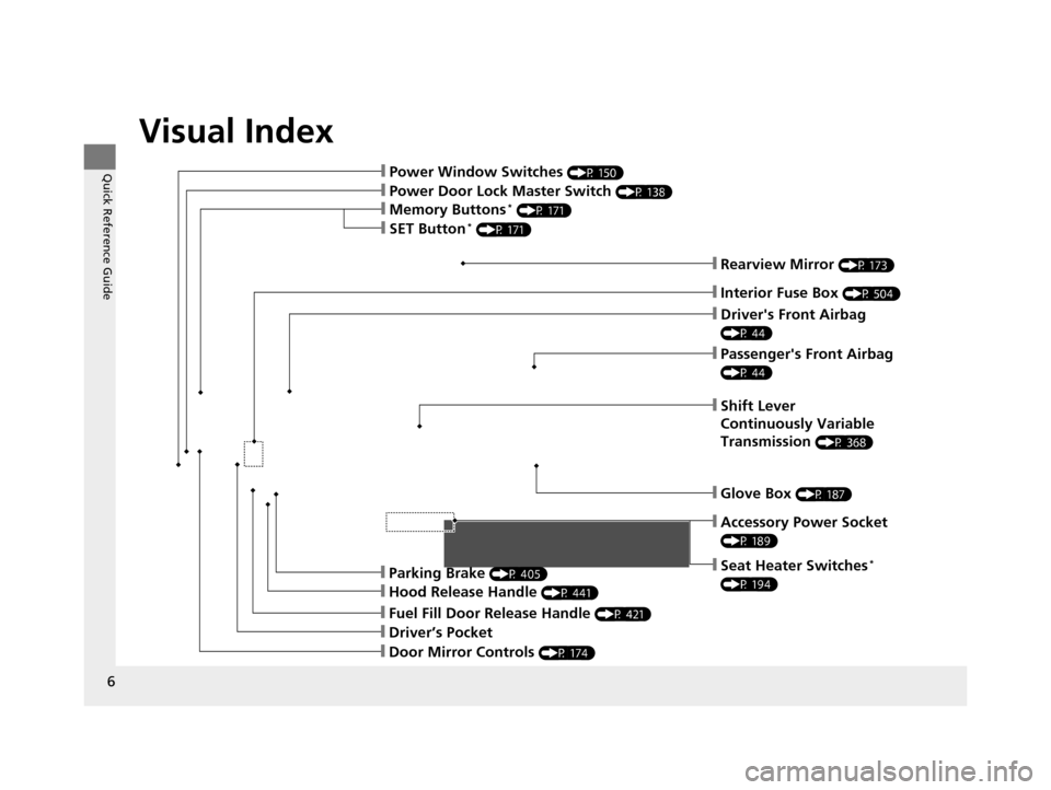 HONDA CR-V 2015 RM1, RM3, RM4 / 4.G Owners Manual Visual Index
6
Quick Reference Guide
❙Power Door Lock Master Switch (P 138)
❙Power Window Switches (P 150)
❙Rearview Mirror (P 173)
❙Drivers Front Airbag 
(P 44)
❙Parking Brake (P 405)
❙H
