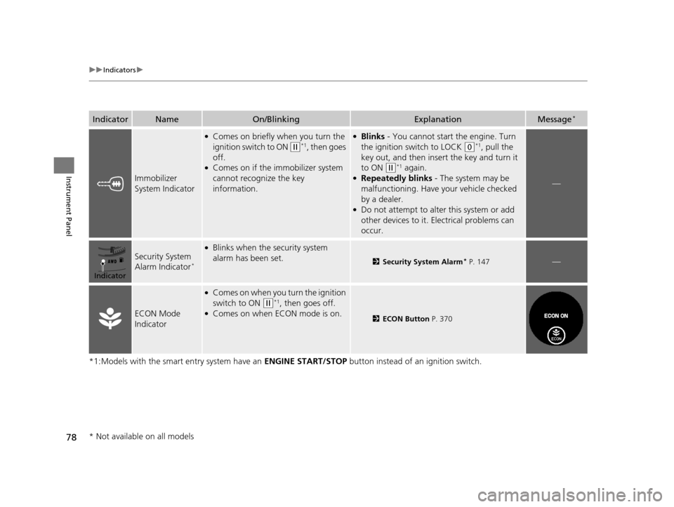 HONDA CR-V 2015 RM1, RM3, RM4 / 4.G User Guide 78
uuIndicators u
Instrument Panel
*1:Models with the smart entry system have an ENGINE START/STOP button instead of an ignition switch.
IndicatorNameOn/BlinkingExplanationMessage*
Immobilizer
Syste HONDA CR-V 2015 RM1, RM3, RM4 / 4.G User Guide 78
uuIndicators u
Instrument Panel
*1:Models with the smart entry system have an ENGINE START/STOP button instead of an ignition switch.
IndicatorNameOn/BlinkingExplanationMessage*
Immobilizer
Syste