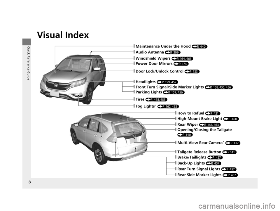 HONDA CR-V 2015 RM1, RM3, RM4 / 4.G Owners Manual Visual Index
8
Quick Reference Guide
❙Audio Antenna (P 209)
❙Windshield Wipers (P 164, 461)
❙Door Lock/Unlock Control (P 133)
❙How to Refuel (P 421)
❙High-Mount Brake Light (P 460)
❙Rear W