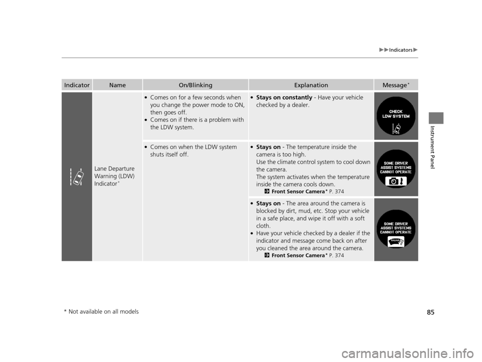 HONDA CR-V 2015 RM1, RM3, RM4 / 4.G Manual Online 85
uuIndicators u
Instrument Panel
IndicatorNameOn/BlinkingExplanationMessage*
Lane Departure
Warning (LDW)
Indicator
*
●Comes on for a few seconds when
you change the power mode to ON,
then goe HONDA CR-V 2015 RM1, RM3, RM4 / 4.G Manual Online 85
uuIndicators u
Instrument Panel
IndicatorNameOn/BlinkingExplanationMessage*
Lane Departure
Warning (LDW)
Indicator
*
●Comes on for a few seconds when
you change the power mode to ON,
then goe