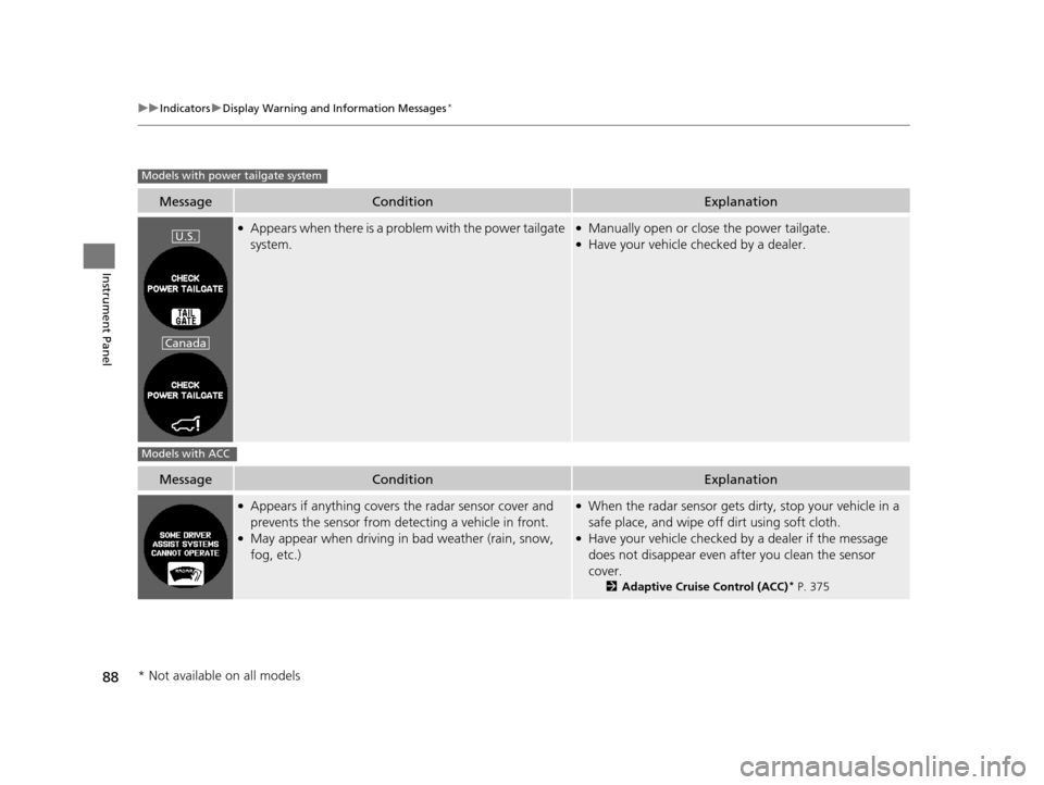 HONDA CR-V 2015 RM1, RM3, RM4 / 4.G Owners Manual 88
uuIndicators uDisplay Warning and Information Messages*
Instrument Panel
MessageConditionExplanation
●Appears when there is a problem with the power tailgate 
system.●Manually open or close the